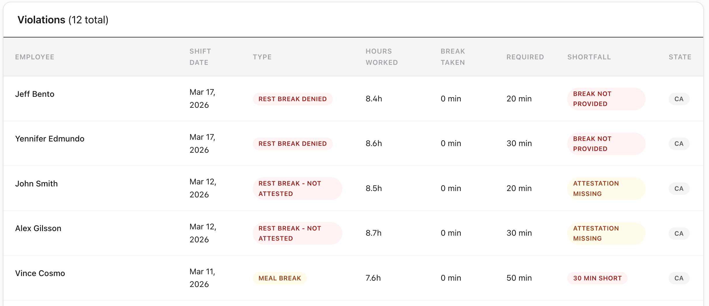 Break Compliance — CrewPunch screenshot