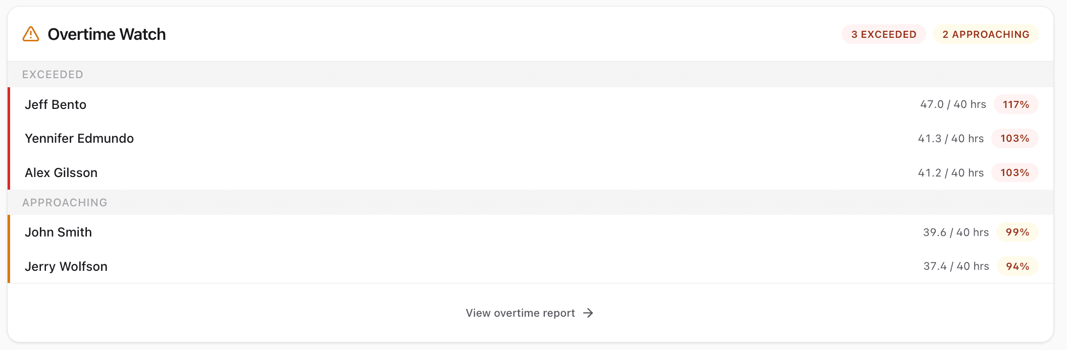 Overtime Alerts — CrewPunch screenshot